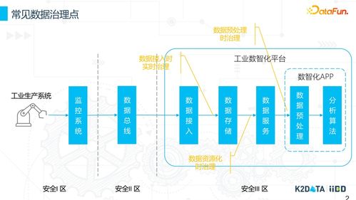 工业数据治理与数据资源化 互联网游戏服务的探索与实践