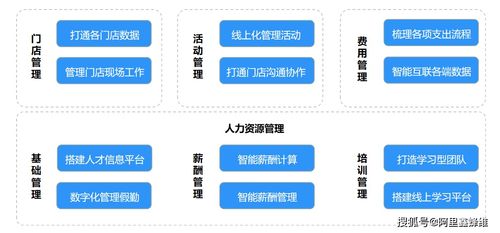 新零售时代下钉钉驱动的数字化营销与多门店决策力提升