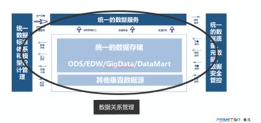 普元斩获2018全球航空旅客大会最佳航空大数据及数字化解决方案供应商奖，引领航空业数字化创新