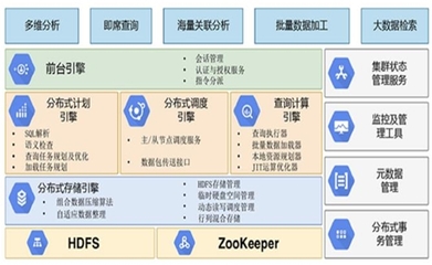2020大数据相关企业技术及产品优势分析,大数据助力防疫布控行业巨头纷纷布