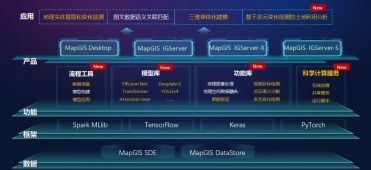 数字化转型浪潮下，MapGIS 10.5 Pro引领全空间大数据智能GIS技术新纪元