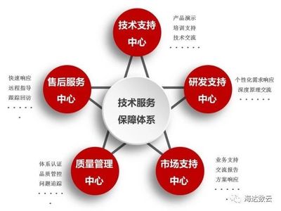 用户为本 海达数云的数据处理服务之道