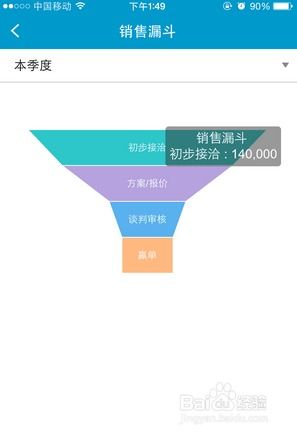 如何处理公司整体的销售数据