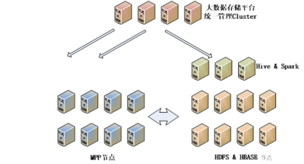 大数据赋能高速公路服务区智慧化管理与服务