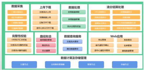 云南高速携手亚信科技AntDB数据库 清分结算系统国产化升级引领数据服务新时代