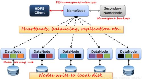 Hadoop、Hive与Spark 三种经典数据处理服务的解析