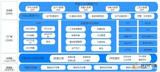 正泰集团CIO潘睿刚 诠释数据处理服务在企业数字化转型中的关键角色