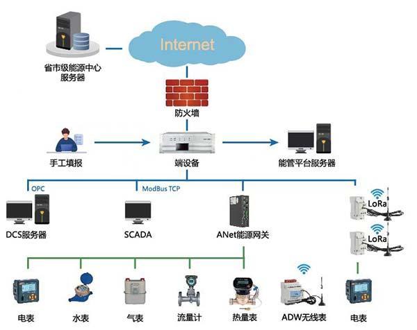 数字化浪潮下，数据处理服务如何重塑企业核心价值链