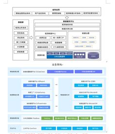 大数据时代还需要数据治理吗