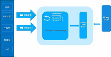 lambda架构已死，去ETL化的IOTA才是未来——互联网游戏服务的新范式