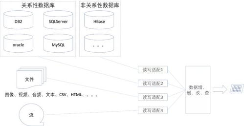 微服务架构下的数据处理服务设计与数据架构考量